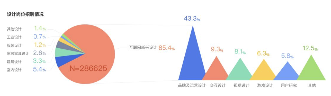 腾讯发布《互联网新兴设计人才白皮书》：互联网新兴设计需求跨越互联网