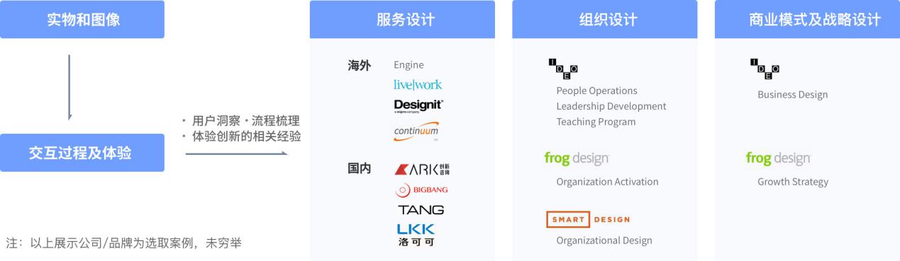 腾讯发布《互联网新兴设计人才白皮书》：互联网新兴设计需求跨越互联网