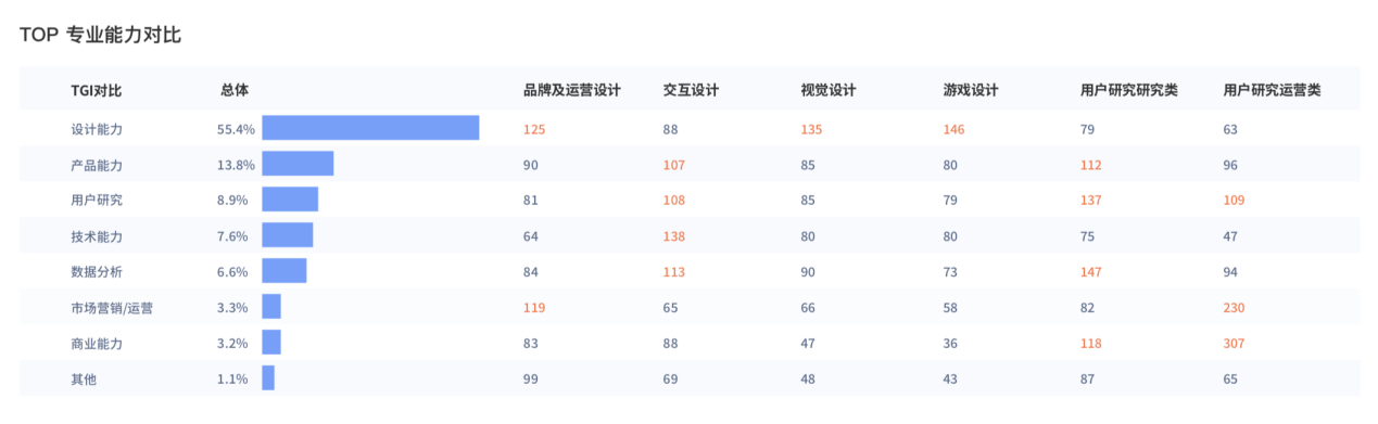 腾讯发布《互联网新兴设计人才白皮书》：互联网新兴设计需求跨越互联网