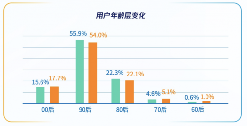 匠心独“剧”，从“新”出发：腾讯视频发布《