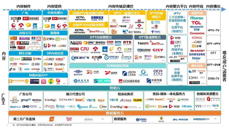 智能电视十年之际，看2020年中国家庭智慧屏九大