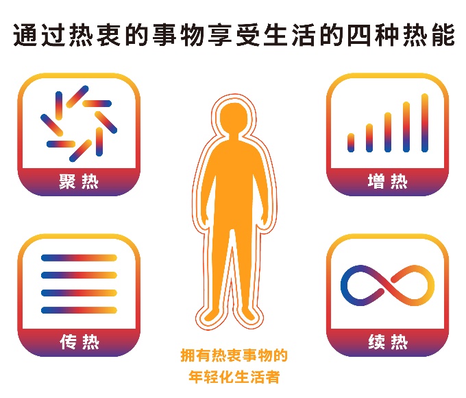 博报堂生活综研(上海)在京发布“生活者动察”