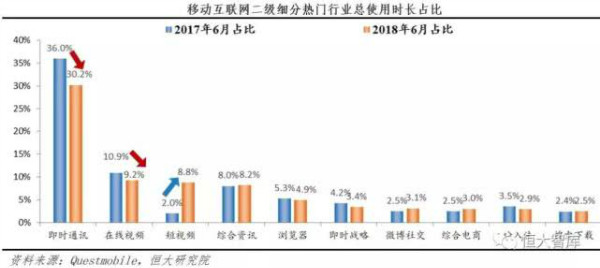 2018中国短视频行业白皮书