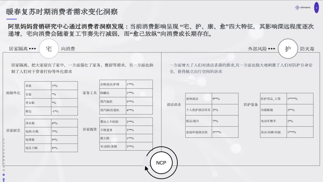 全面复工后，品牌营销预算怎么花？