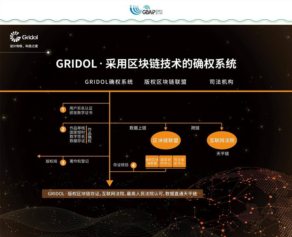 Gridol亮相粤港澳大湾区知识产权交易博览会，提出珠宝版权保护新思路