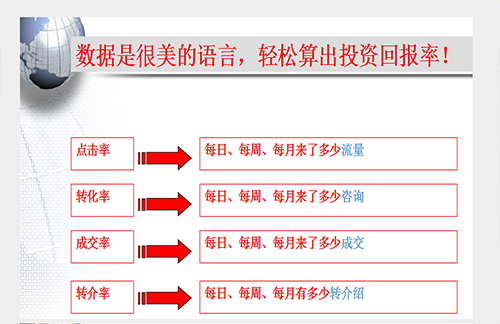 虹口牛推网络公司公司提供整体营销网络方案-已回答