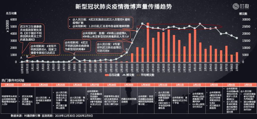 新冠肺炎背后的数据真相