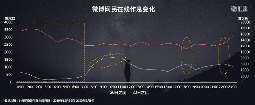 新冠肺炎背后的数据真相