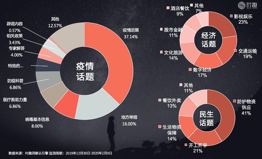 新冠肺炎背后的数据真相