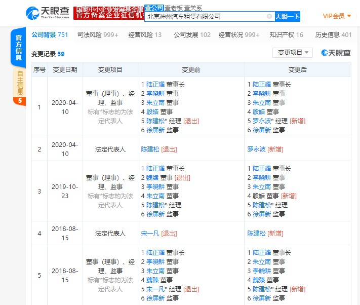 神州租车发生工商变更：罗永波接任法定代表人 陆正耀暂无职位变动_O2O_电商报