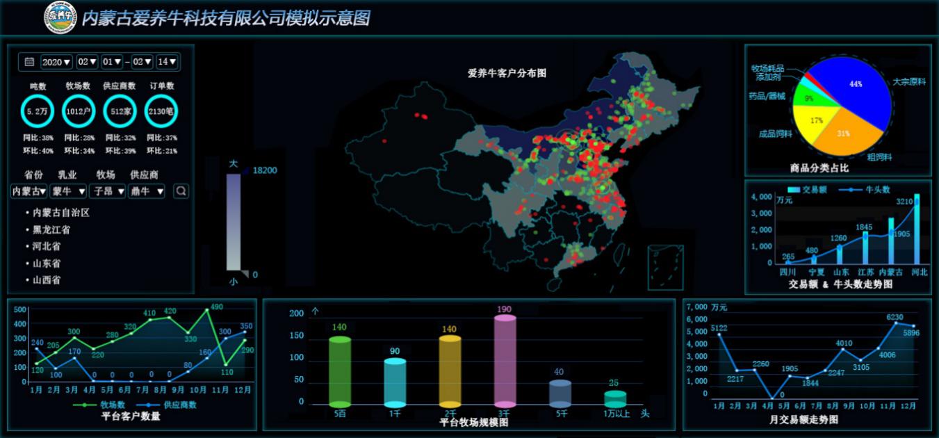 需要从产业链源头入手