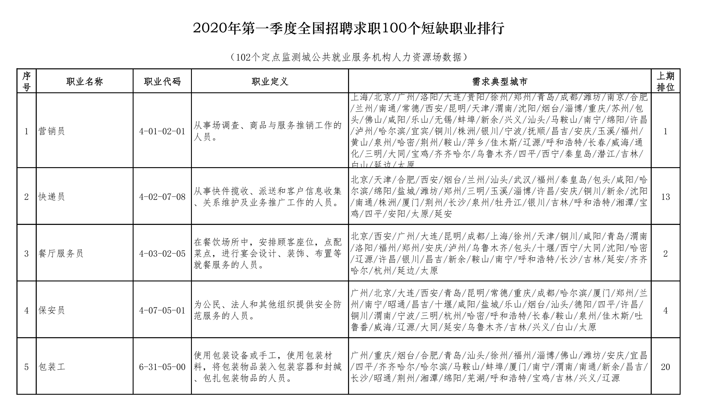 人社部：促进复工稳就业已减免企业社保费2329亿元