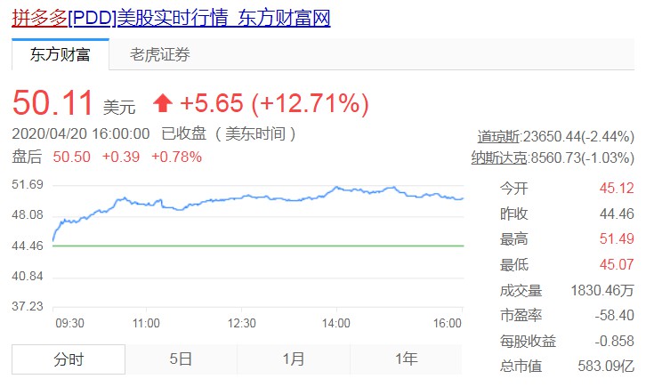 比尔盖茨位列第10