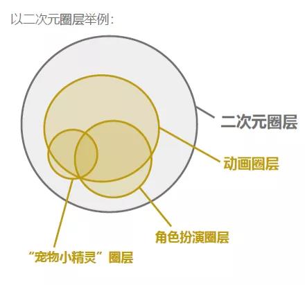 为到场嘉宾详解Social GRP与圈层营销的奥秘