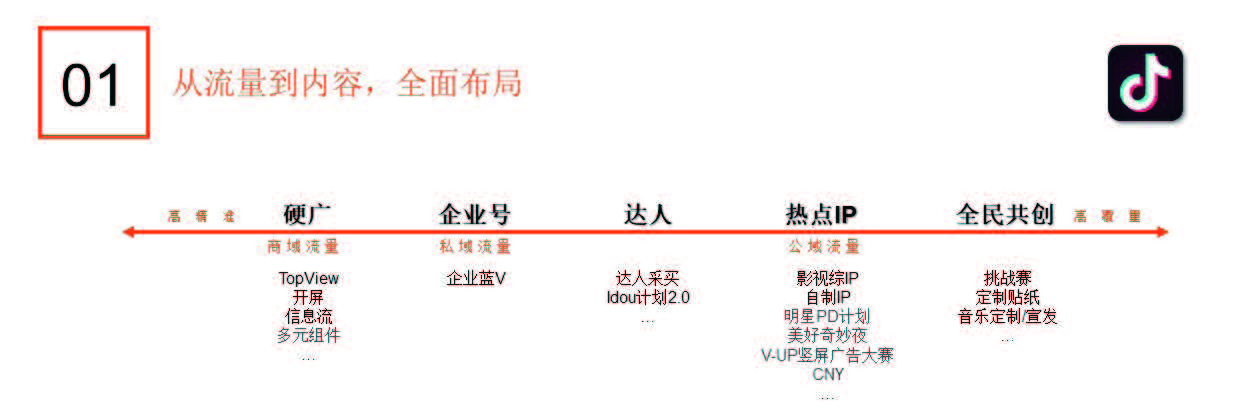 西瓜视频曾购买了大量经典剧集版权