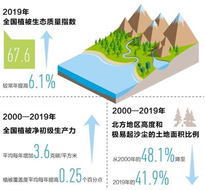  2000—2019年全国有93%的区域年平均气温呈升高趋势