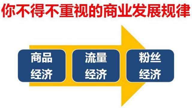  4、 宁愿盲目投资也不愿意认真学习和思考