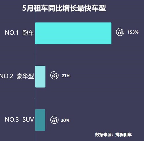 支持更多中小供应商加入平台为客户提供标准化服务